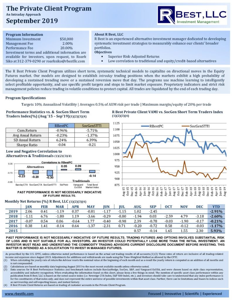 Private Client Program R Best, LLC